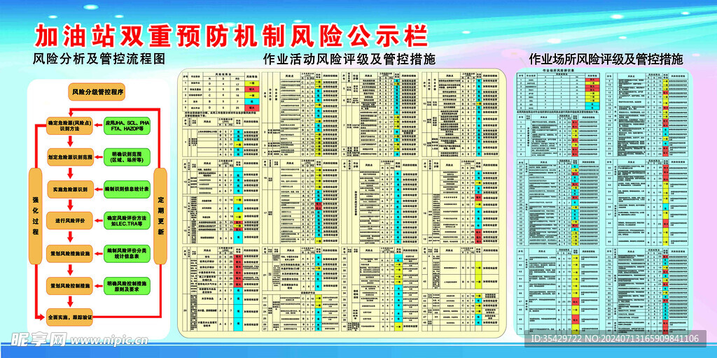 加油站预防机制