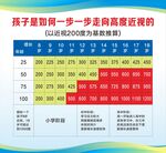 近视基数推算 