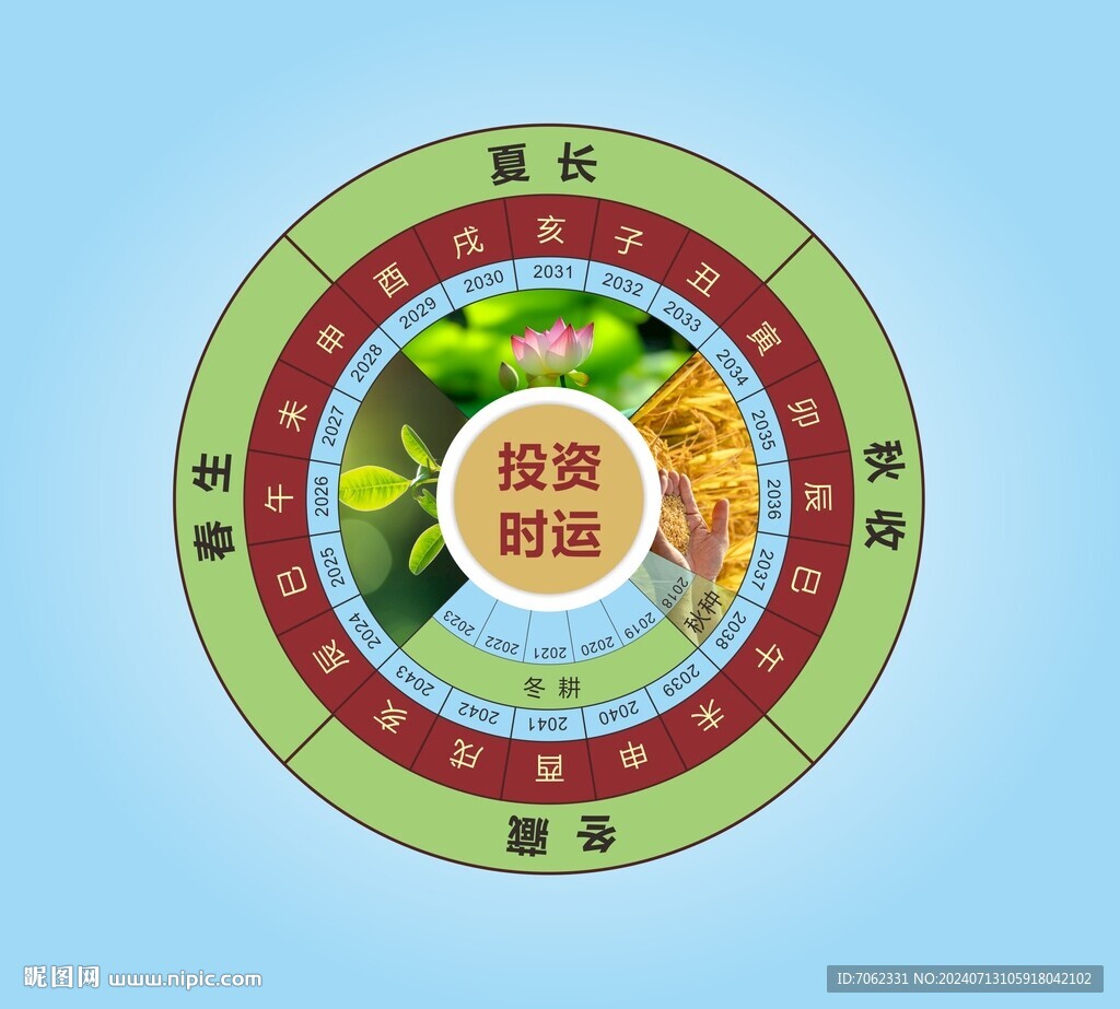 四季饼图