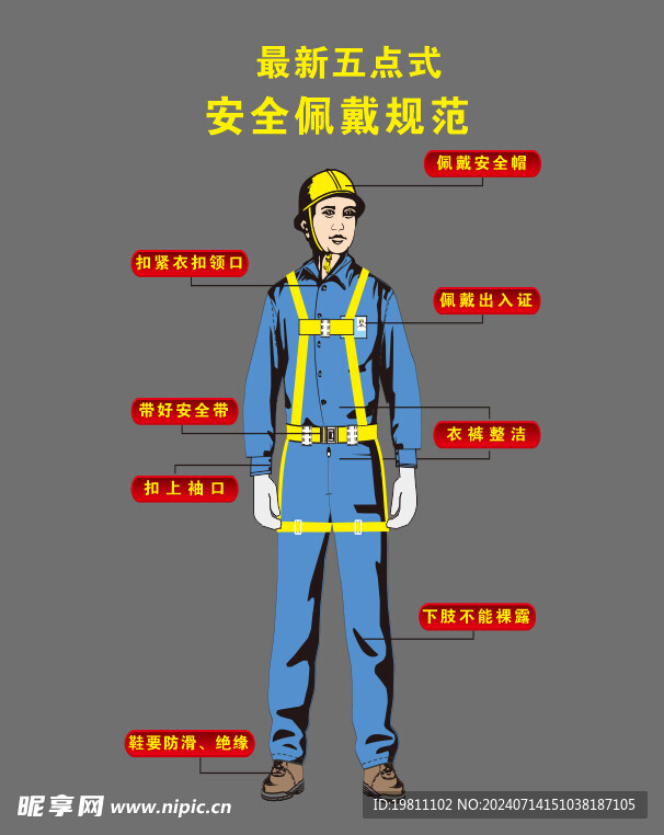 五点式安全配戴