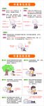 中暑常见类型及中暑抢救流程