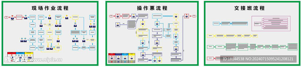 现场作业流程 操作票流程图 