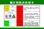 餐厅风险点告知卡