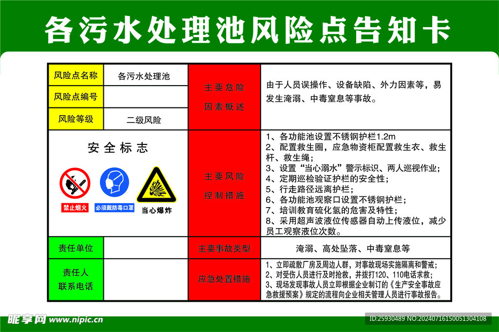 各污水处理池风险点告知卡