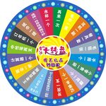 幸运抽奖大转盘
