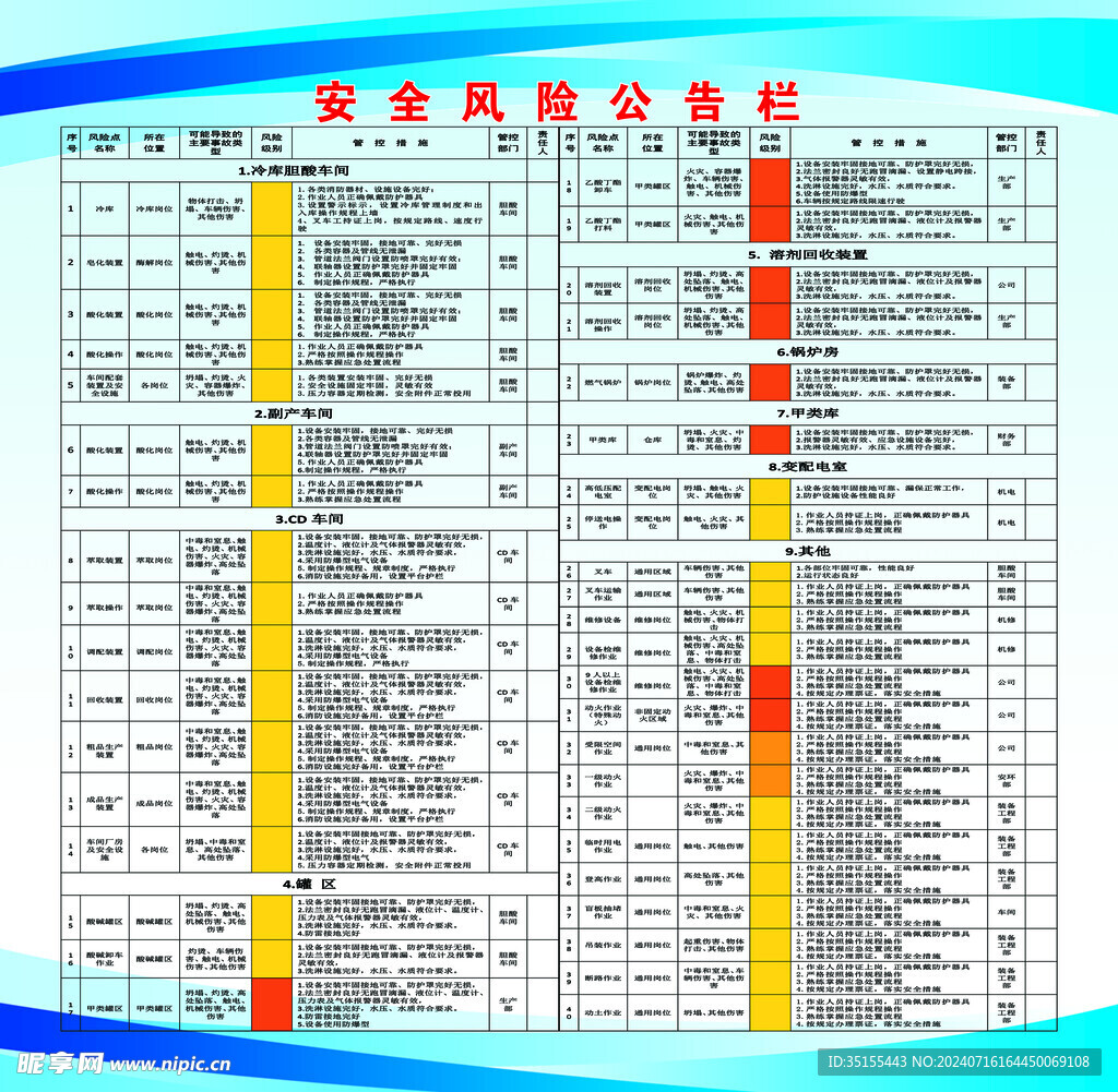 安全风险公告栏