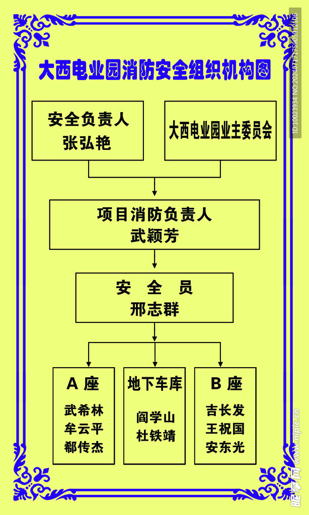 消防安全组织机构图