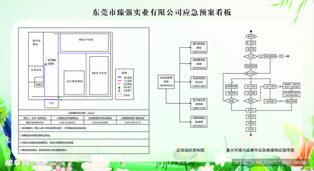 应急预案图