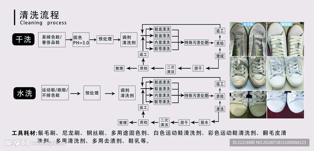 洗鞋流程