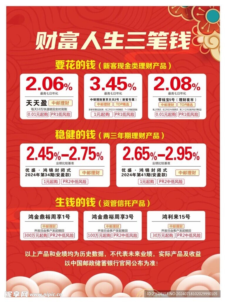 财富人生三笔钱宣传单