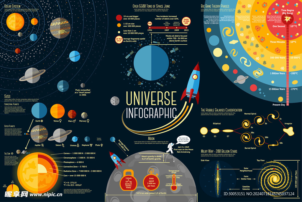 矢量航天信息图表