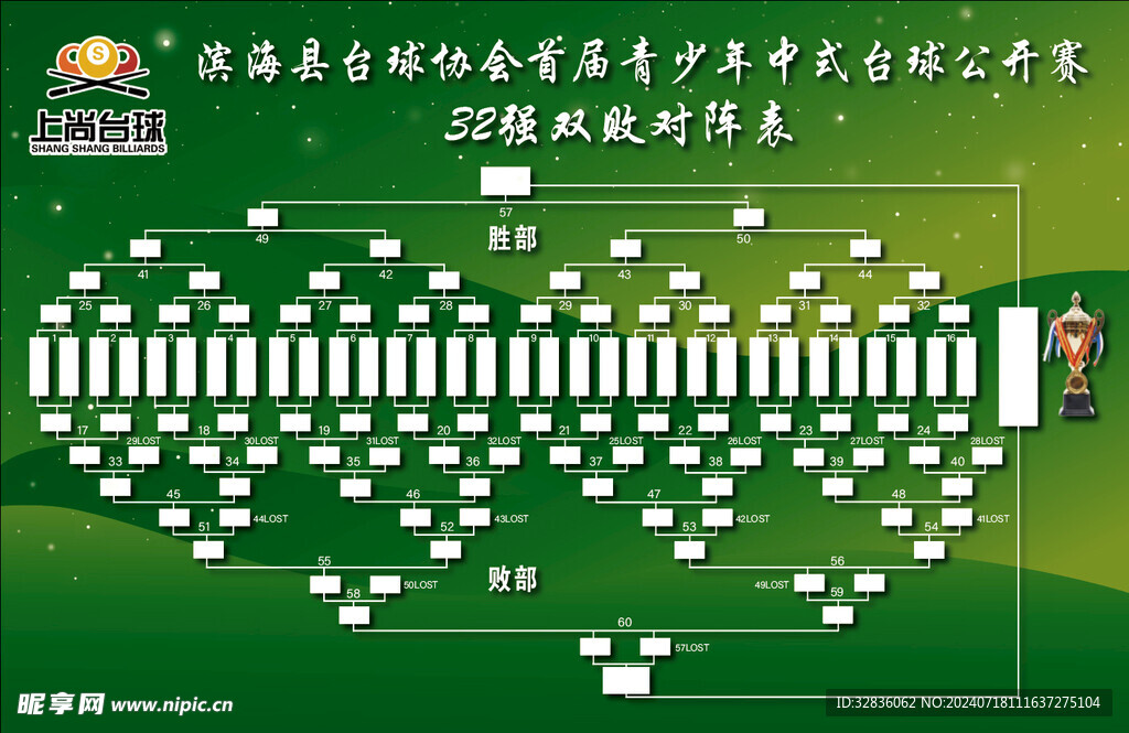 台球比赛32强双败对阵表