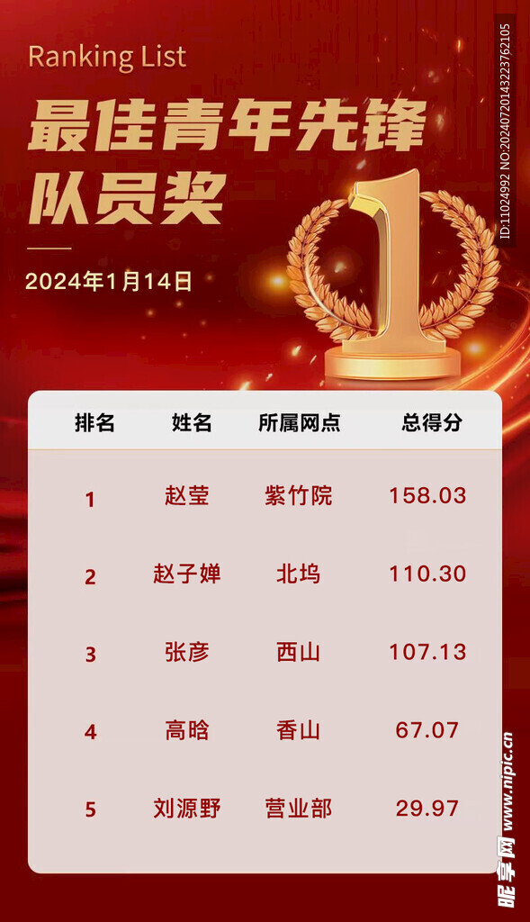 红色最佳青年先锋海报