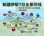 新疆伊犁环线旅游
