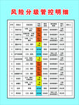 加油站风险分级管控