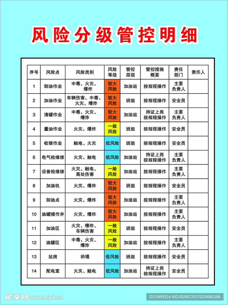 加油站风险分级管控