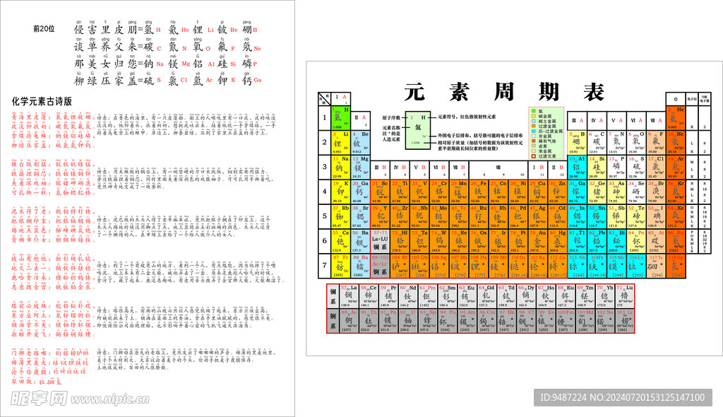 速记元素周期表