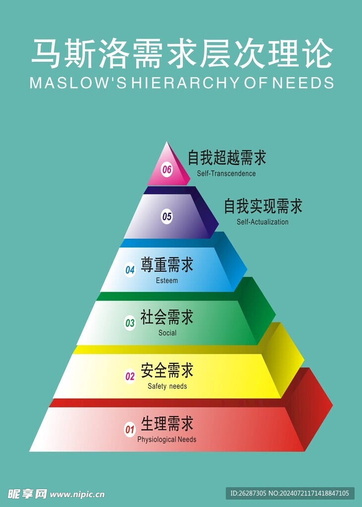 马斯洛需求层次
