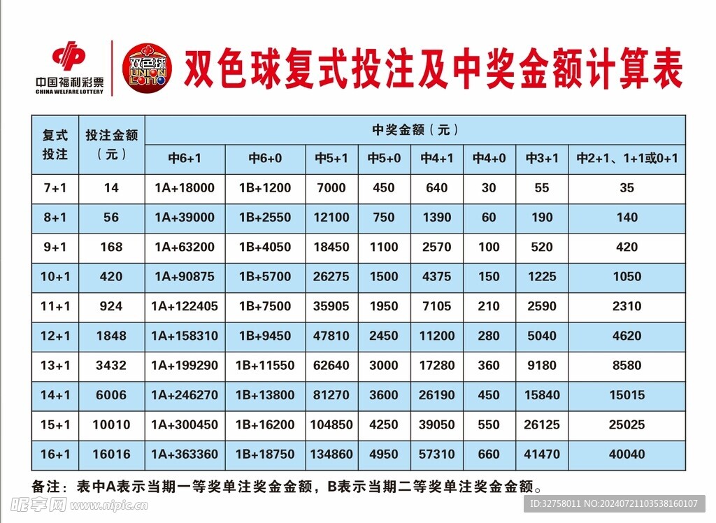 双色球复式投注及中奖金额计算表