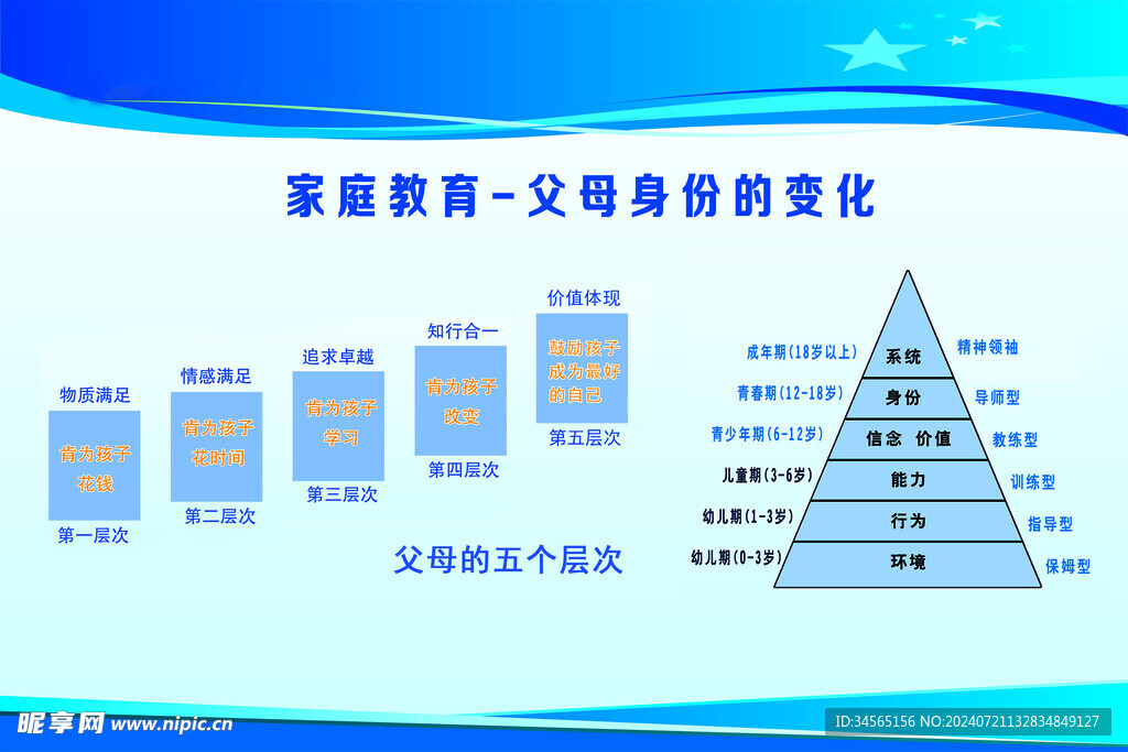 父母身份的变化