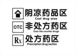 药房分类标识