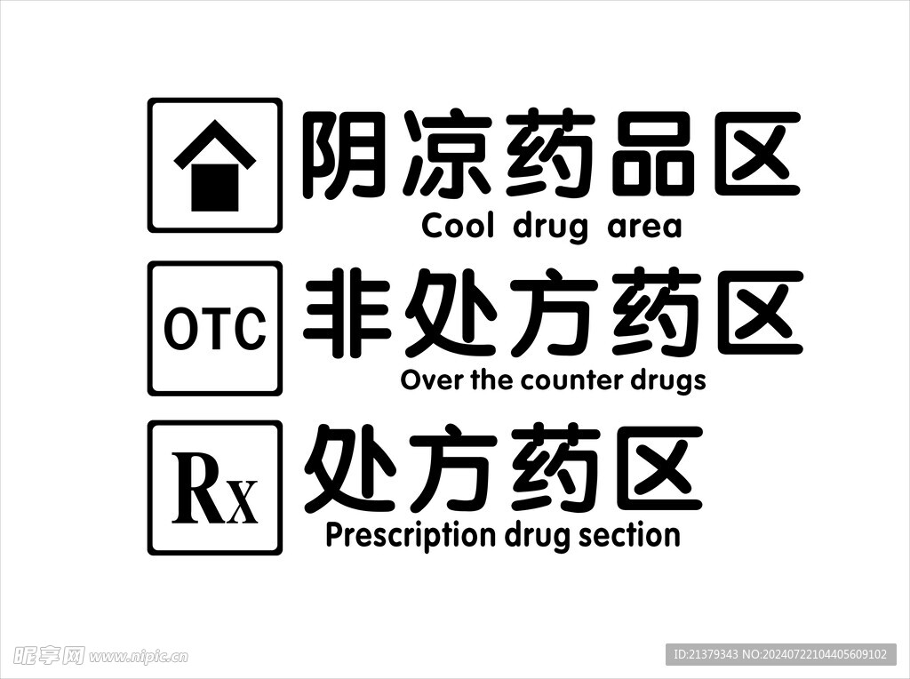 药房分类标识