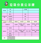 垃圾分类公示牌