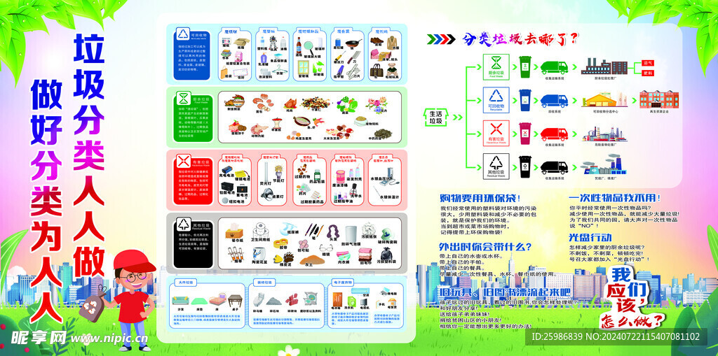 垃圾分类公示牌