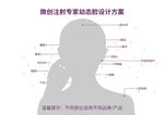 医美 整形 脸部微整部位图