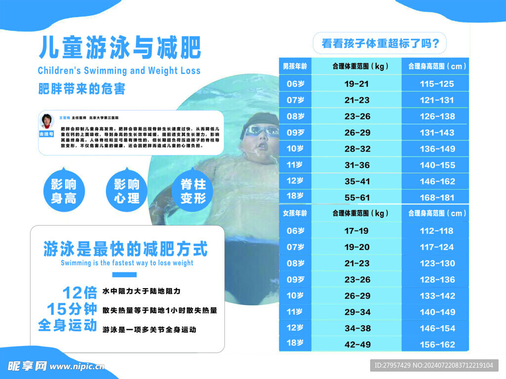 少儿游泳与减肥