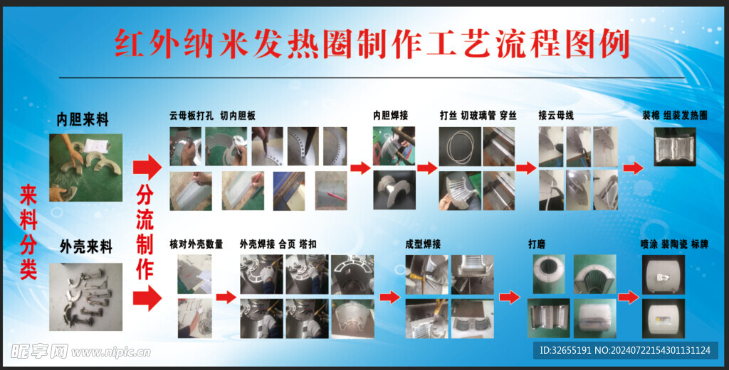 红外纳米发热圈制作工艺流程