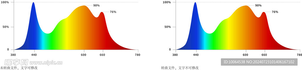 植物照明灯光谱图