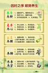 四季养生图