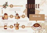 咖啡信息图传单