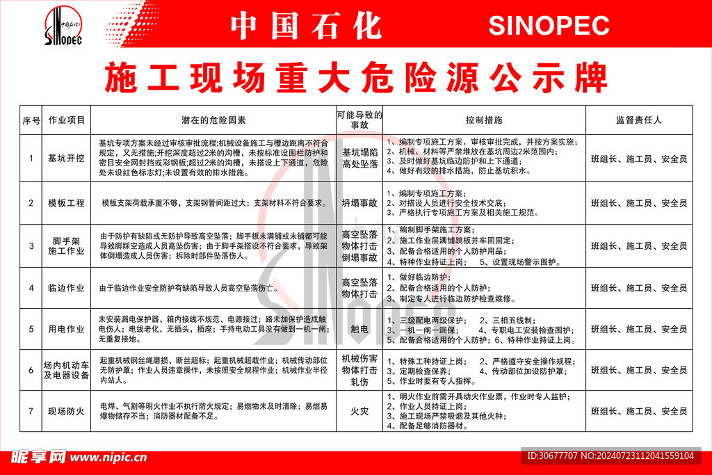 施工现场重大危险源公示牌