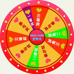 抽奖转盘