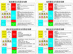 安全风险告知牌 进水检测 细格