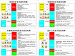 安全风险告知卡 危废间 化验室