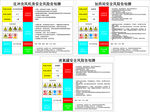 安全风险告知牌 液氧罐 加药间