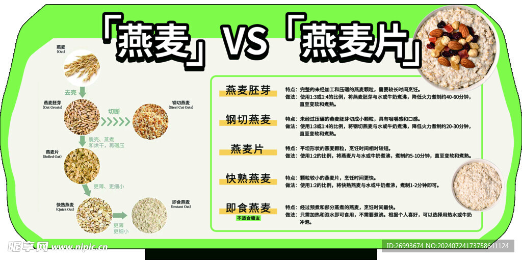 燕麦片对比