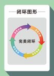 闭环图形
