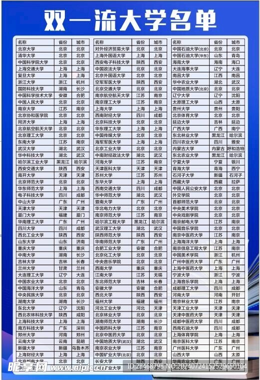 双一流大学名单