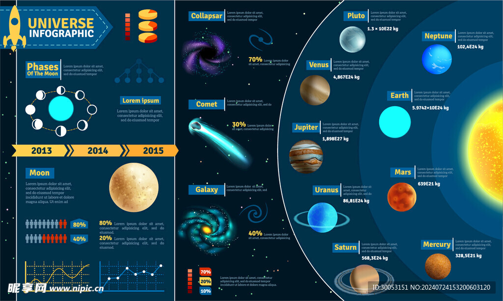 矢量航天信息图表