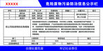 危险废物污染防治信息公示栏