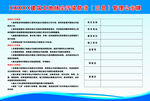 建筑工地扬尘污染防治