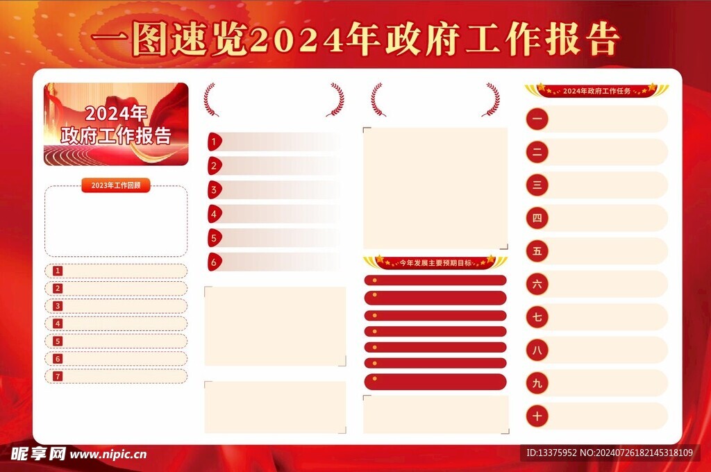 一图速览2024年政府工作报告