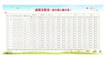 学校成绩表宣传栏