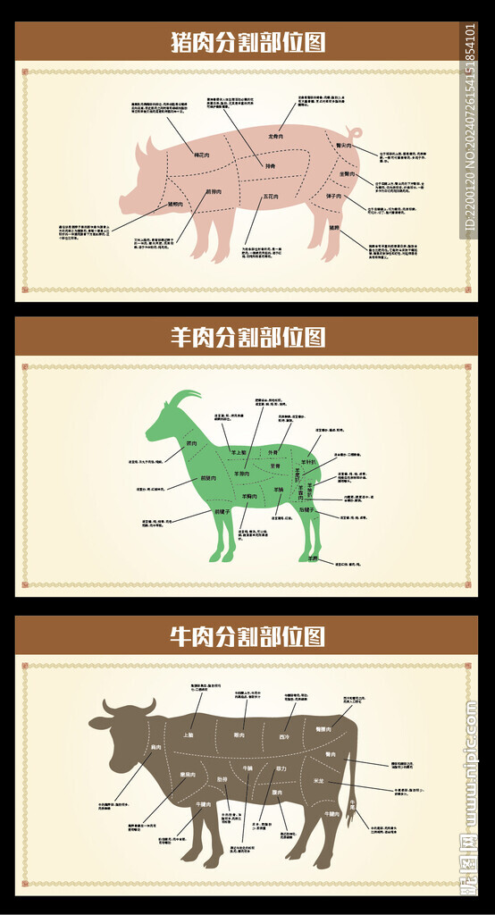 牛羊猪肉分割部位图