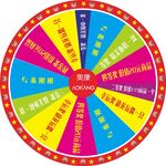幸运大抽奖转盘