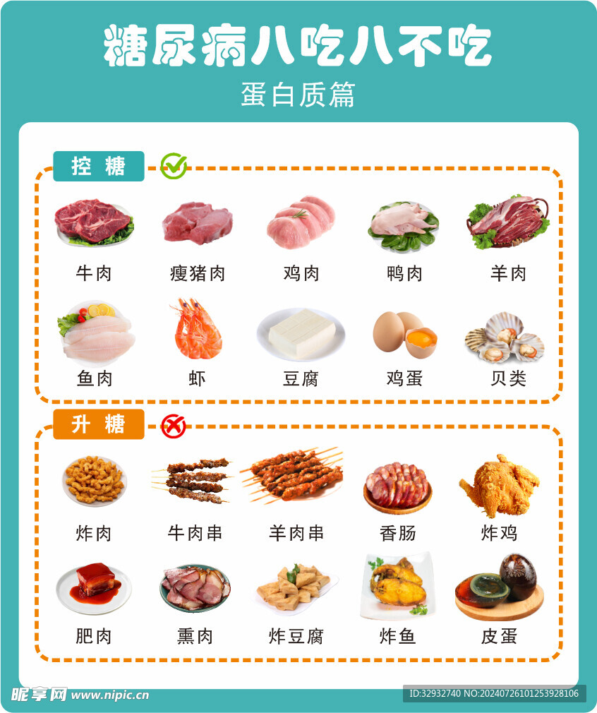 糖尿病  八吃八不吃  蛋白质